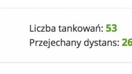 Toyota C-HR – nasze wspólne dziewięć miesięcy
