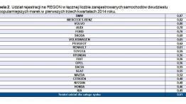 Dobre trzy kwartały