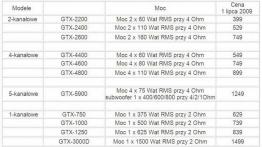 Crunch Gravity - nowa seria wzmacniaczy 