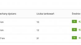 Toyota C-HR – nasze wspólne dziewięć miesięcy