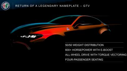 Alfa Romeo GTV w 2021 r. Topowa wersja hybrydą
