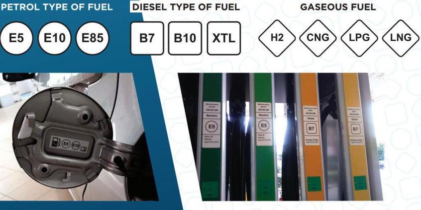 Czekają nas zmiany oznaczeń na dystrybutorach paliw. Uwaga na możliwe pomyłki