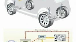 Citroen C-Crosser Prototyp - schemat konstrukcyjny auta