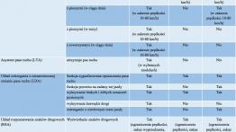 Nowe Toyoty będą bezpieczniejsze