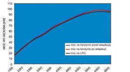 Sekwencyjny wtrysk gazu