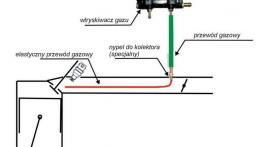 Sekwencyjny wtrysk gazu